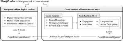 Deep breathing in your hands: designing and assessing a DTx mobile app